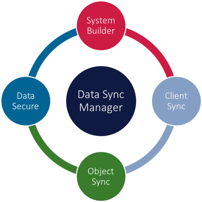 SAP System refresh made simple